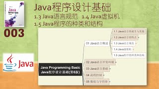 Java Program Basic 003  13 Java Spec 14 JVM 15 Java Program Structure [upl. by Nlycaj]