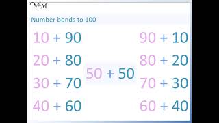 What are Number Bonds to 100 [upl. by Niai598]