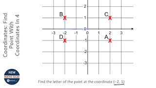 Coordinates Find Point With Coordinates In 4 Quadrants Grade 2  OnMaths GCSE Maths Revision [upl. by Nnateragram]