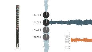 Analog Mixing 101 Part 2  EQ AUX amp clipping [upl. by Ayam]