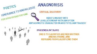 Anagnorisis  What Is Anagnorisis  Definition amp Examples [upl. by Marleen]