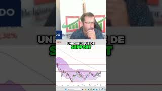 Aedifica 🚀  La Prochaine Évasion du Swing Trading  📈 [upl. by Kessiah]