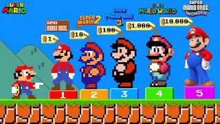 If Mario Can Buy All Character Forms in the Mario Game [upl. by Eillil528]