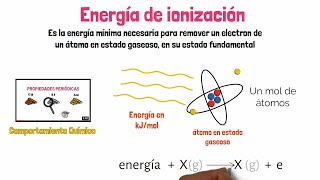 Energía de Ionización [upl. by Isiahi]