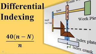 Differential Indexing [upl. by Camille]