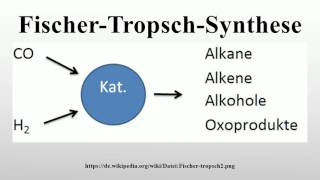 FischerTropschSynthese [upl. by Aneeg]