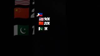 Philippines vs china vs pakistan vs united states of the america [upl. by Ozner]