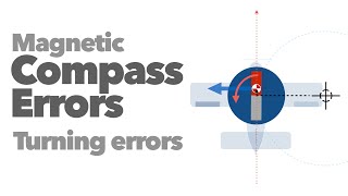 Magnetic Compass Errors Part 2 Turning Errors [upl. by Mcnally974]