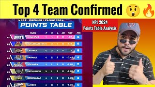 NPL 2024 Points Table  Top Teams Almost Confirmed 🔥 [upl. by Amsed]