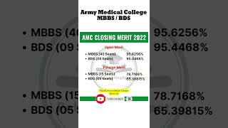 Army Medical College AMC Rawalpindi NUMS Closing Aggregate MBBS BDS Final Merits Lists [upl. by Onitram]