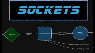 How WebSockets ACTUALLY Work  Prod Demo [upl. by Maxim]