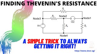 A simple trick to find Thevenins Resistance [upl. by Atiuqet752]