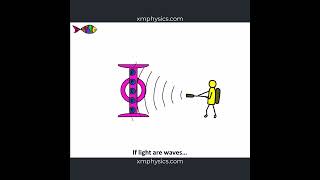 Photoelectric Sniper alevelphysics physics quantumphysics photoelectriceffect photoelectric [upl. by Rolat]