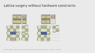 Tangling schedules eases hardware connectivity requirements for quantum error correction [upl. by Seabury685]