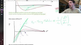 Origin of material stiffness [upl. by Darsey504]