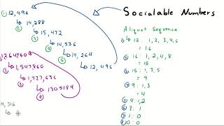 Amicable Numbers and the Aliquot Sequence [upl. by Aerdnu197]