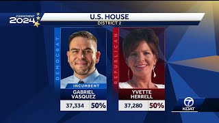 New Mexico Election Update  800 pm [upl. by Al840]