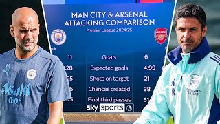 A full breakdown of the stats ahead of Man City vs Arsenal 📊 [upl. by Alitha723]