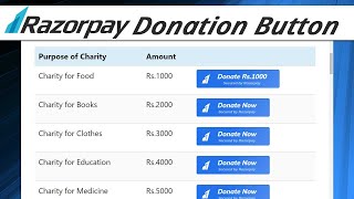 How to Create a List of Donation Buttons with PreFilled Amounts Using Razorpay [upl. by Liagabba265]