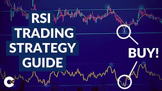 RSI Trading Indicator Explained for Beginners  RSI Trading Strategy [upl. by Yelich]