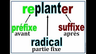 Cours de français Les préfixes et les suffixes [upl. by Ashatan]