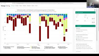 Neue Funktion der Energy Charts Redispatch 4122023 [upl. by Kurtz654]