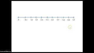 Talförståelse Tallinjen  Decimaltal [upl. by Mok209]