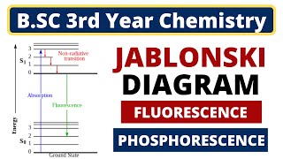 Jablonski Diagram of Fluorescence and Phosphorescence  Photochemistry  BSC 3rd Year Chemistry [upl. by Airotnahs880]