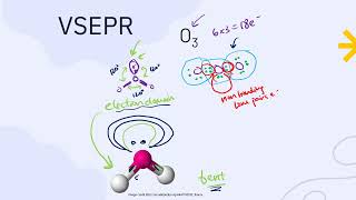 IB Chemistry Topic S22 Covalent structures [upl. by Atrahc]