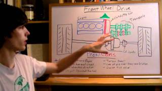 Front Wheel Drive  FWD  Explained [upl. by Harlin]