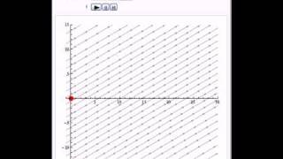 Trajectoire ligne demission et ligne de courant dun fluide French [upl. by Weirick956]