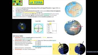 reticolo geografico e moti della terra [upl. by Nnyleak]