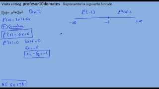 Representación de funciones polinómicas ejercicios 01c [upl. by Deming]