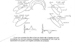 Lecture 16 Magnetics 2 [upl. by Nosna]