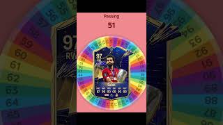 I Respun SALAH FC 24 Card fifa football soccer spinner [upl. by Derfliw]