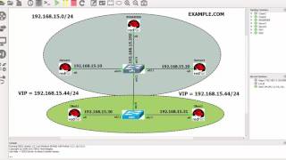 RHCA EX436  Module 20  An overview to the Apache highavailability and Pacemaker [upl. by Manley]