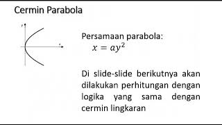 Pemantulan Cahaya Pada Cermin Sferis Lingkaran dan Cermin Parabola [upl. by Ahsemo]