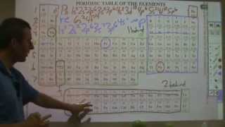 Chemistry Translator 15  electron configurations 1s2 2s2 2p6 [upl. by Seiter]