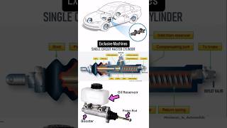 Single Circuit Master Cylinder Details carslover automobile trending informative tips cars [upl. by Jules640]