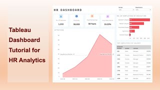 Tableau HR KPI Dashboard Project Design Example [upl. by Benkley289]