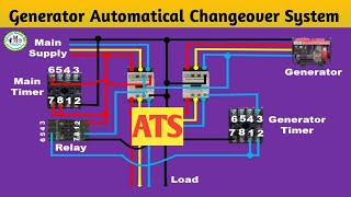 ATS connection to Main panel  ATS Control Panel Wiring Diagram [upl. by Nnyrat]