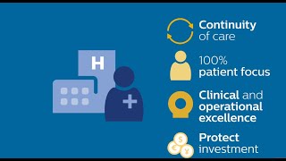 Philips Healthcare Informatics Service Agreements [upl. by Elime]