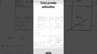 Total protein estimation biochemistrypracticalshort mlt msc [upl. by Sedecrem]