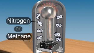 working of van de graaff generator [upl. by Havelock]