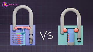 Pin tumbler lock amp Disc detainer lock How they work [upl. by Nodnart]