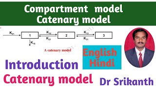 Compartment models Catenary model English amp Hindi Dr Srikanth [upl. by Joon621]