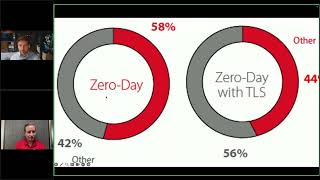 Top Security Threats Worldwide Q2 2024 [upl. by Asek]