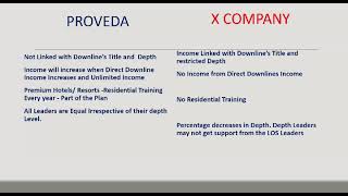 proveda car fund traval fund compare to X company PH9842383852 [upl. by Aed]