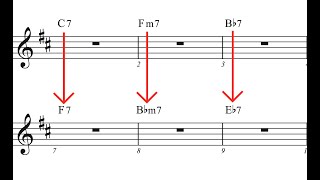 Transpose Chords  Finale Superuser [upl. by Elaine]