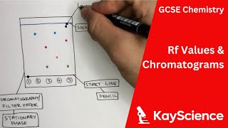 Chromatograms amp Calculating Rf Values  Chromatography  GCSE Chemistry  kaysciencecom [upl. by Pelagia]